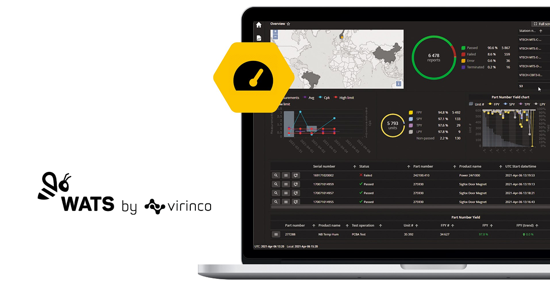 WATS by de Virinco-cover