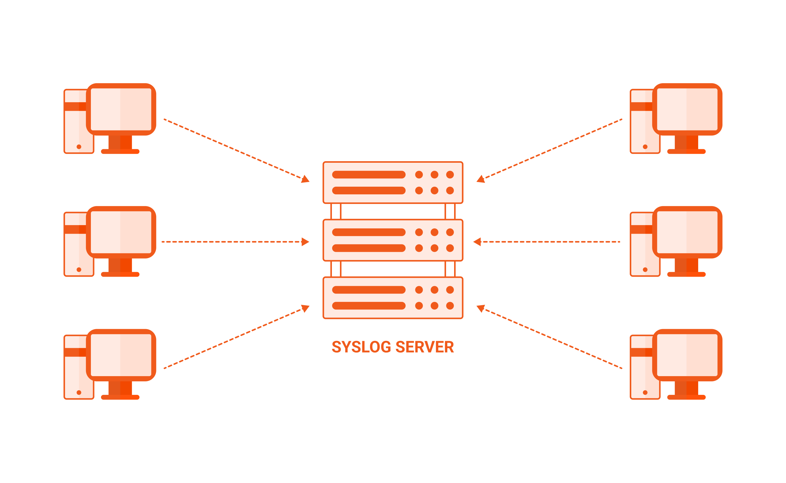Syslog Key Features