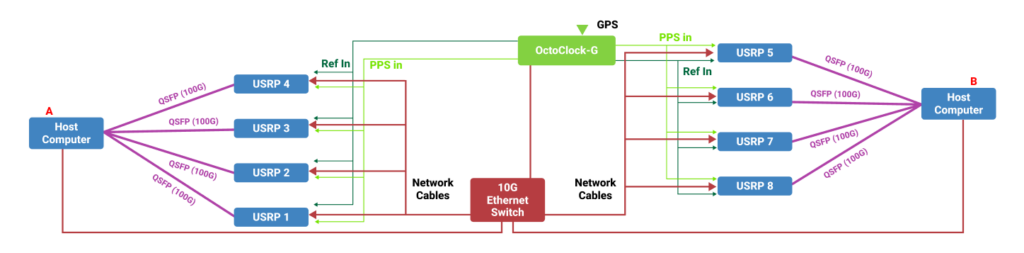 Schema-USRP
