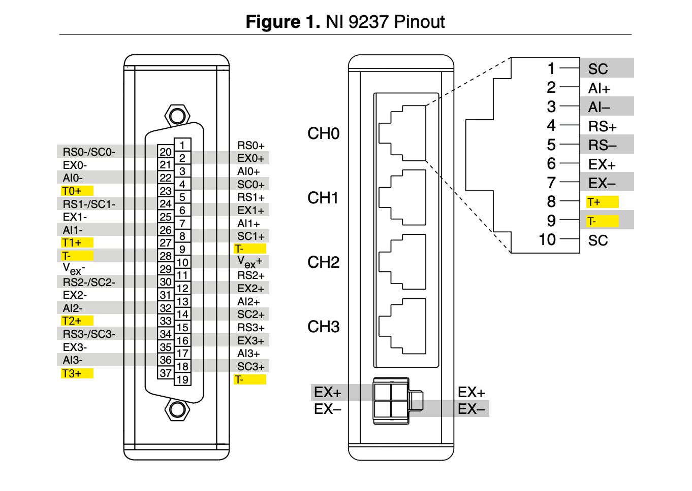 Figure 1.NI 9237 Pinout