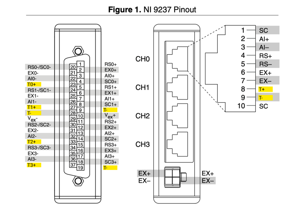 Figure 1.NI 9237 Pinout